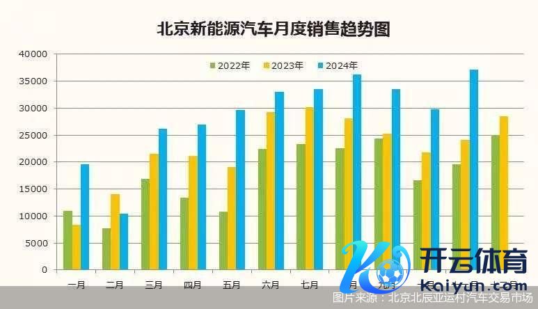 图片开首：北京北辰亚运村汽车来回市集