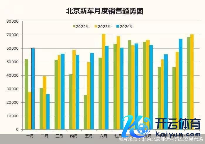 图片开端：北京北辰亚运村汽车往复市集